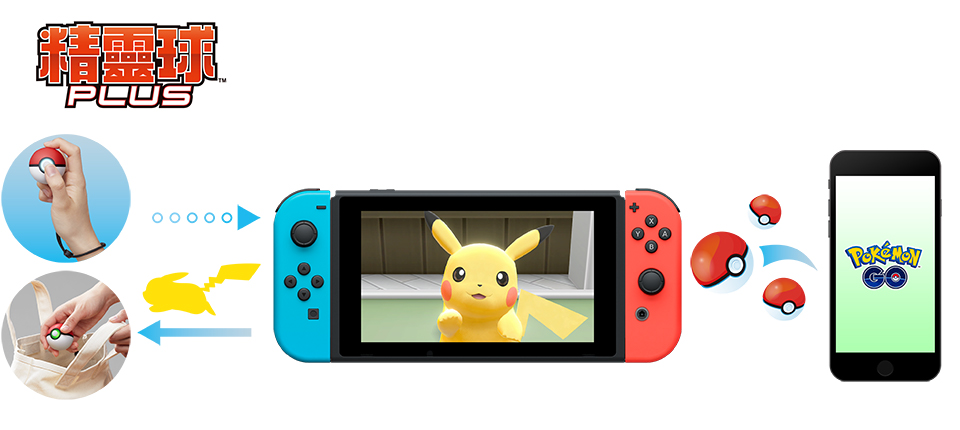精靈球形的裝置，以及和『Pokémon GO』連結的要素！